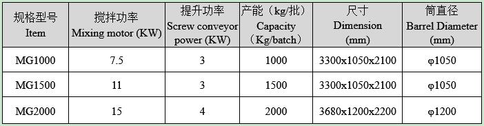 臥式多螺帶混合機