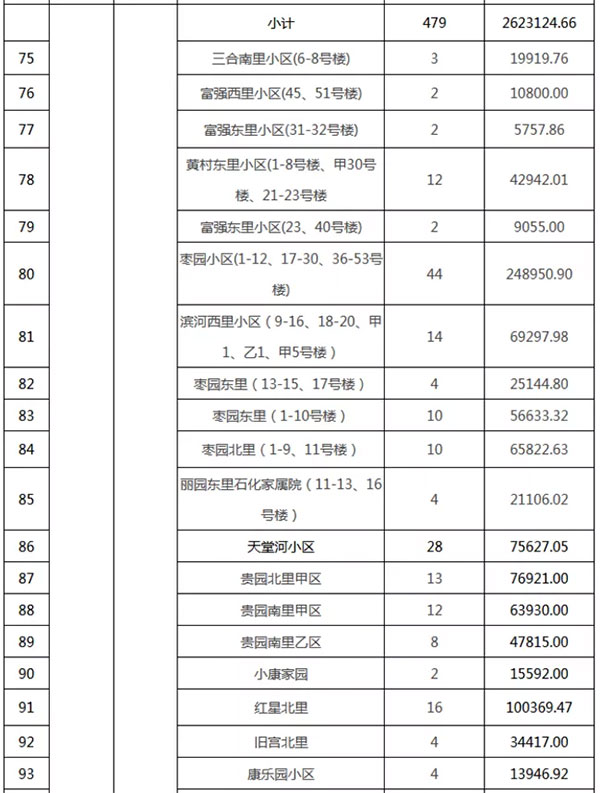 重磅：北京老舊小區納入首批改造名單，建筑涂料用量將激增！