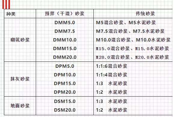 關于預拌砂漿，你想知道的知識都在這里！