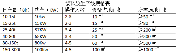 瓷磚膠生產線規格表